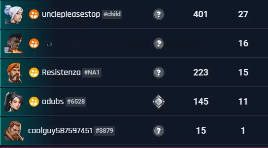 how-to-make-a-username-with-1-letter-in-valorant-2025-guide-image-2