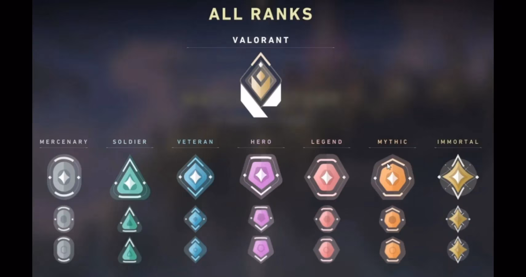 how-valorant-s-rank-system-evolved-from-alpha-leaks-to-the-2026-season-image-1