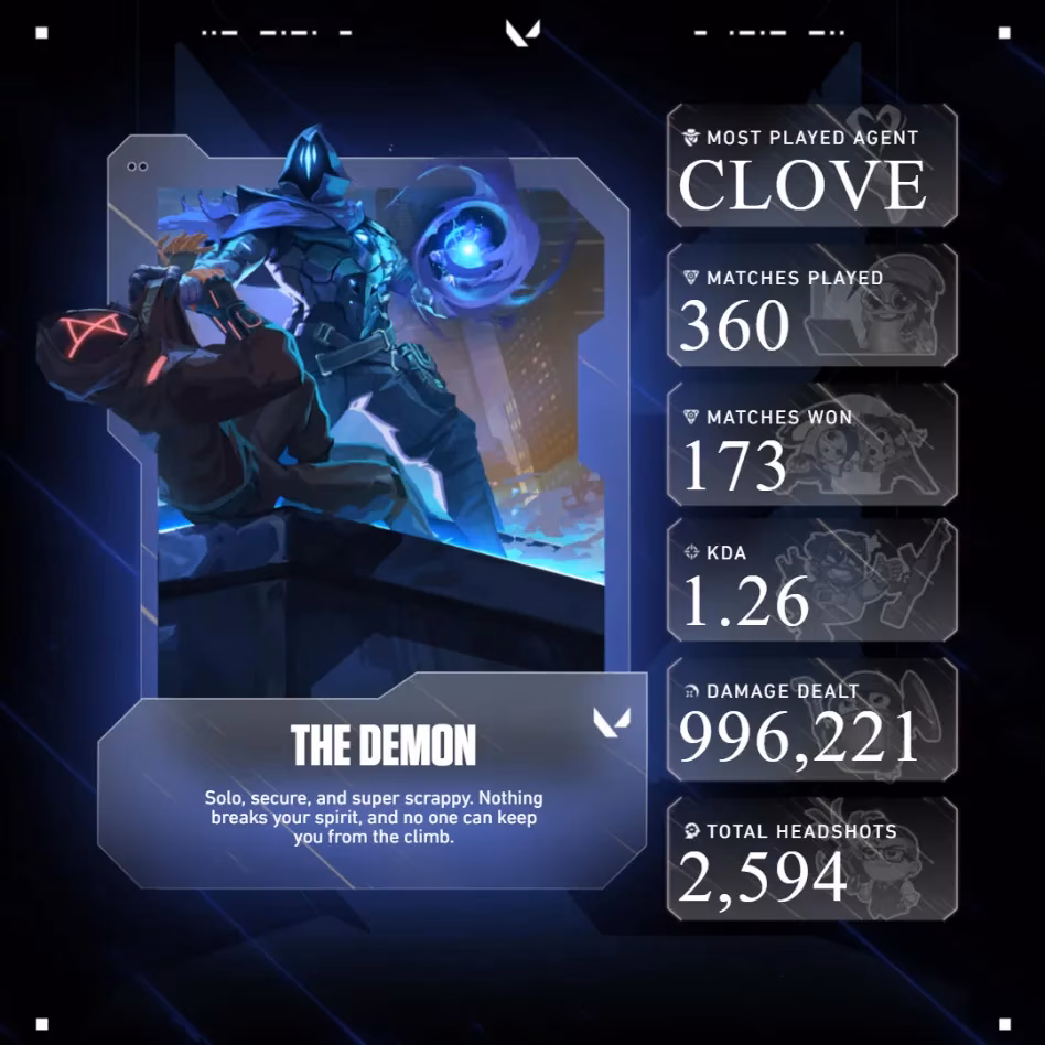 valorant-flashback-2024-a-look-back-at-your-year-image-1