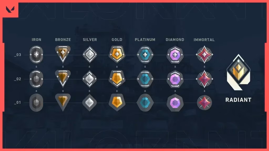 valorant-radiant-your-ultimate-2025-guide-image-0